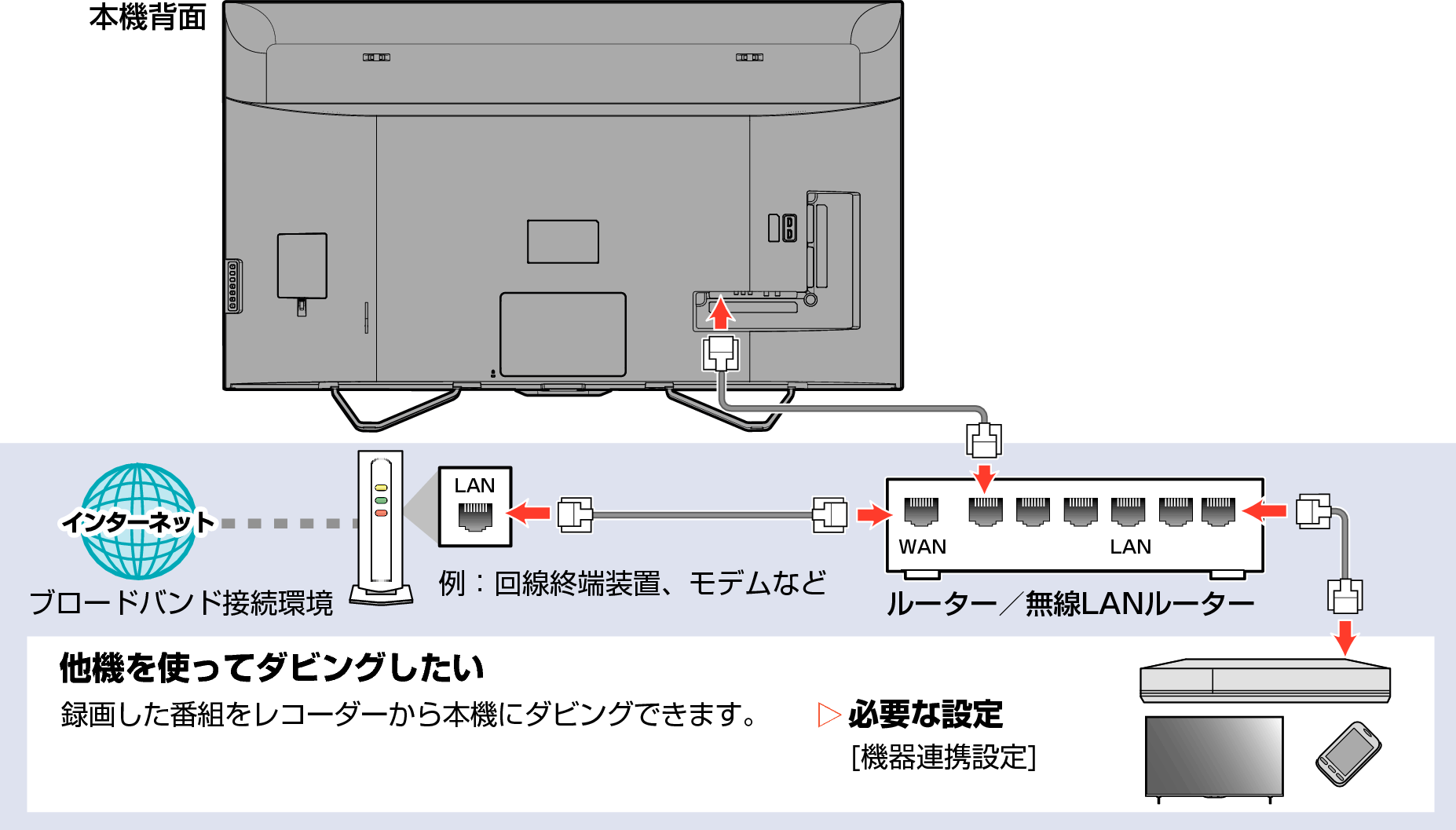 Connect unit to network with broadband02_4110